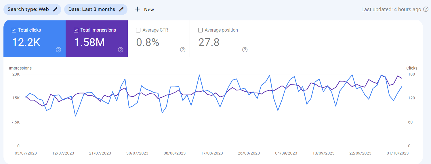 Visibility Improvements on search console