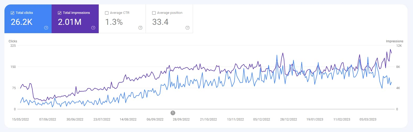 seo improvements