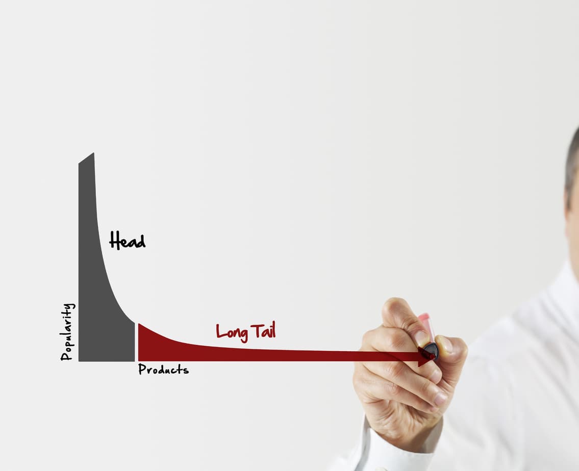 Graph showing long tail keywords