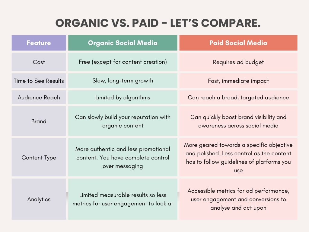 Organic vs. Paid Social infographic